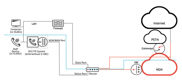 VLAN Segmentation ADMIN Magazine
