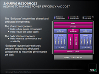 Maximizing performance with AMD’s Bulldozer Architecture