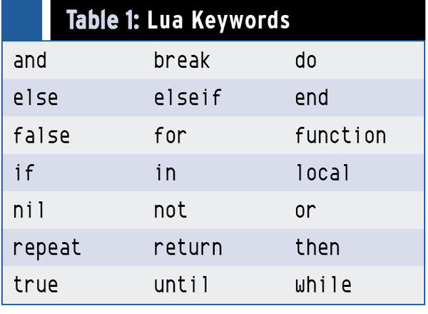 Lua Tables