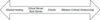 Figure 1: The continuum between simple servers and full-fledged clouds.