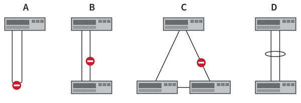 Spanning Tree Protocol » ADMIN Magazine