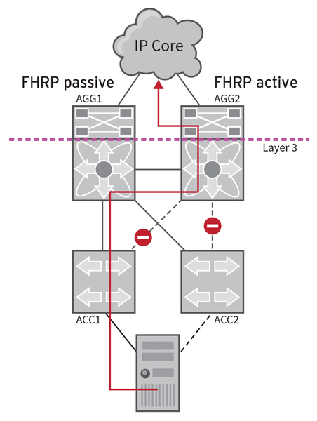 Spanning Tree Protocol » ADMIN Magazine