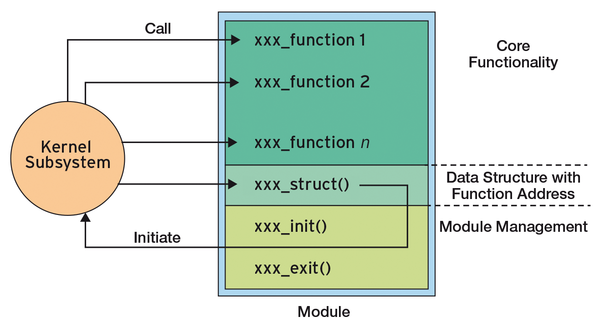 /proc Filesystem » ADMIN Magazine