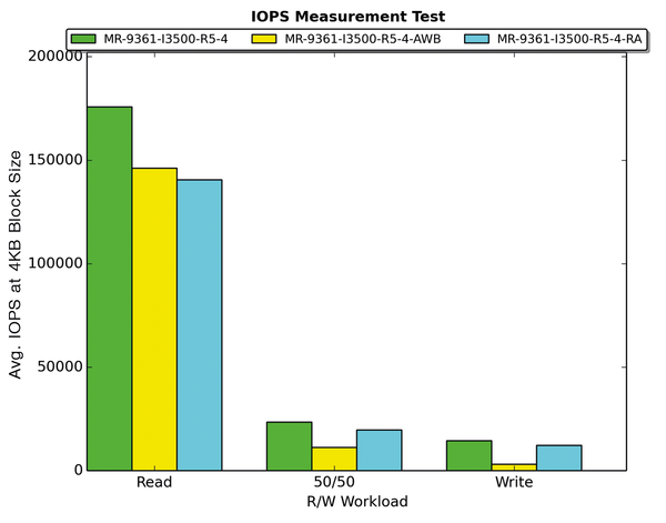 Ssd Raid Admin Magazine