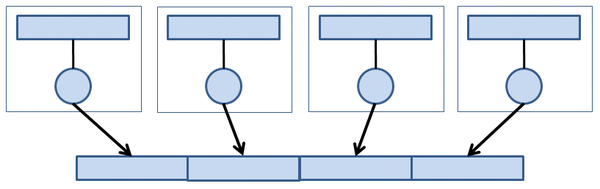 Parallel I/O » ADMIN Magazine
