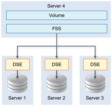 SDFS » ADMIN Magazine