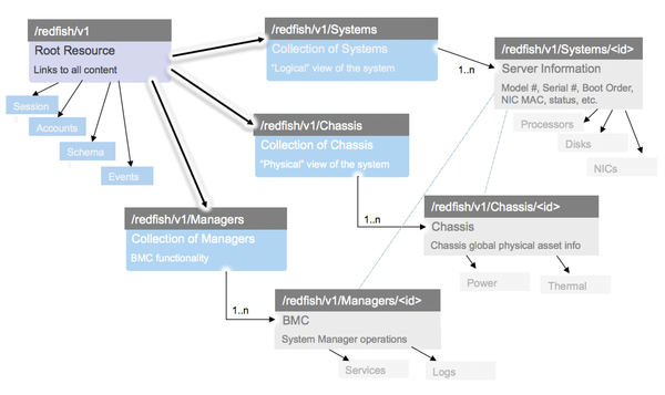 Redfish System Management » ADMIN Magazine