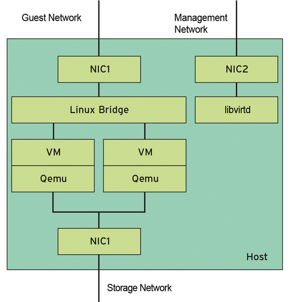 macvtap passthrough mac address macvtap passthrough mac address