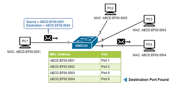 Switch Port Security Admin Magazine