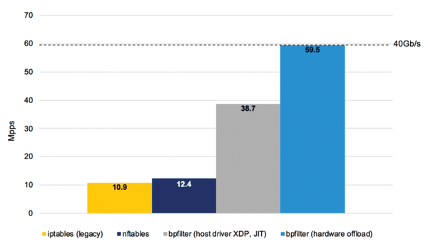 bpfilter » ADMIN Magazine