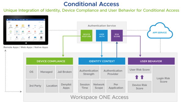 VMware Workspace ONE » ADMIN Magazine