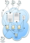 Figure 1: Architecture diagram and request-response lifecycle.