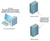 Figure 1: The OpenNebula deployment.