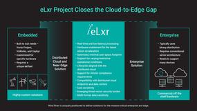 eLxr Project Closes the Cloud-to-Edige Gap