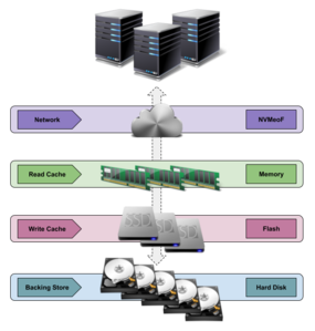 Figure 1: Virtual NVMe drive configuration.