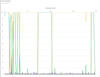 Figure 1: Remora GPU utilization plot for single thread example. Figure 1: Remora GPU utilization plot for single thread example.