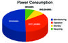 Figure 1: The researcher’s equations covered CO2 emissions during the entire product lifecycle: manufacturing, operation of a 120-watt machine eight hours a day for six years, standby (14 watts, 16 hours a day), and recycling.