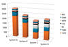 Figure 6: Registered attacks on various ports of production systems at the University of Bonn courtesy of HoneypotMe.