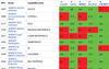 Figure 1: This matrix attempts to clarify which IMAP servers implement which enhancements.