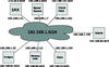 Figure 1: A private network is the test setting for all of the IPsec candidates.