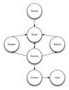 Figure 1: Process state transitions.