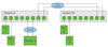 Figure 1: Multiple links are grouped to form a link aggregation group (LAG).