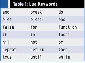 The Lua Scripting Language Articles Hpc Home Admin Magazine