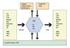 Figure 1: Schematic structure of JADE, the open source solution for MFT.