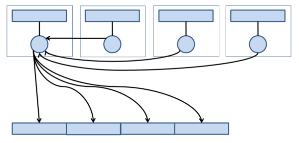 Parallel I/O » ADMIN Magazine