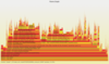 Figure 1: A flame graph created with DTrace visualizes the call stack for MySQL.