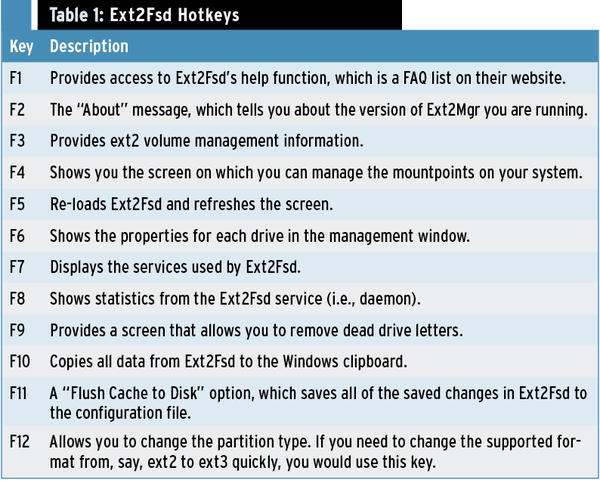 Linux and Windows 8 Interoperability » ADMIN Magazine