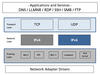 Figure 1: On the current crop of operating systems, IPv6 is enabled along with IPv4 on the LAN.