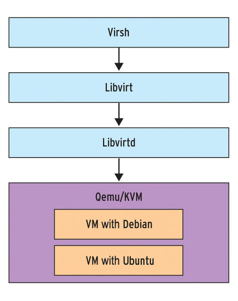 qemu vs kvm qemu vs kvm